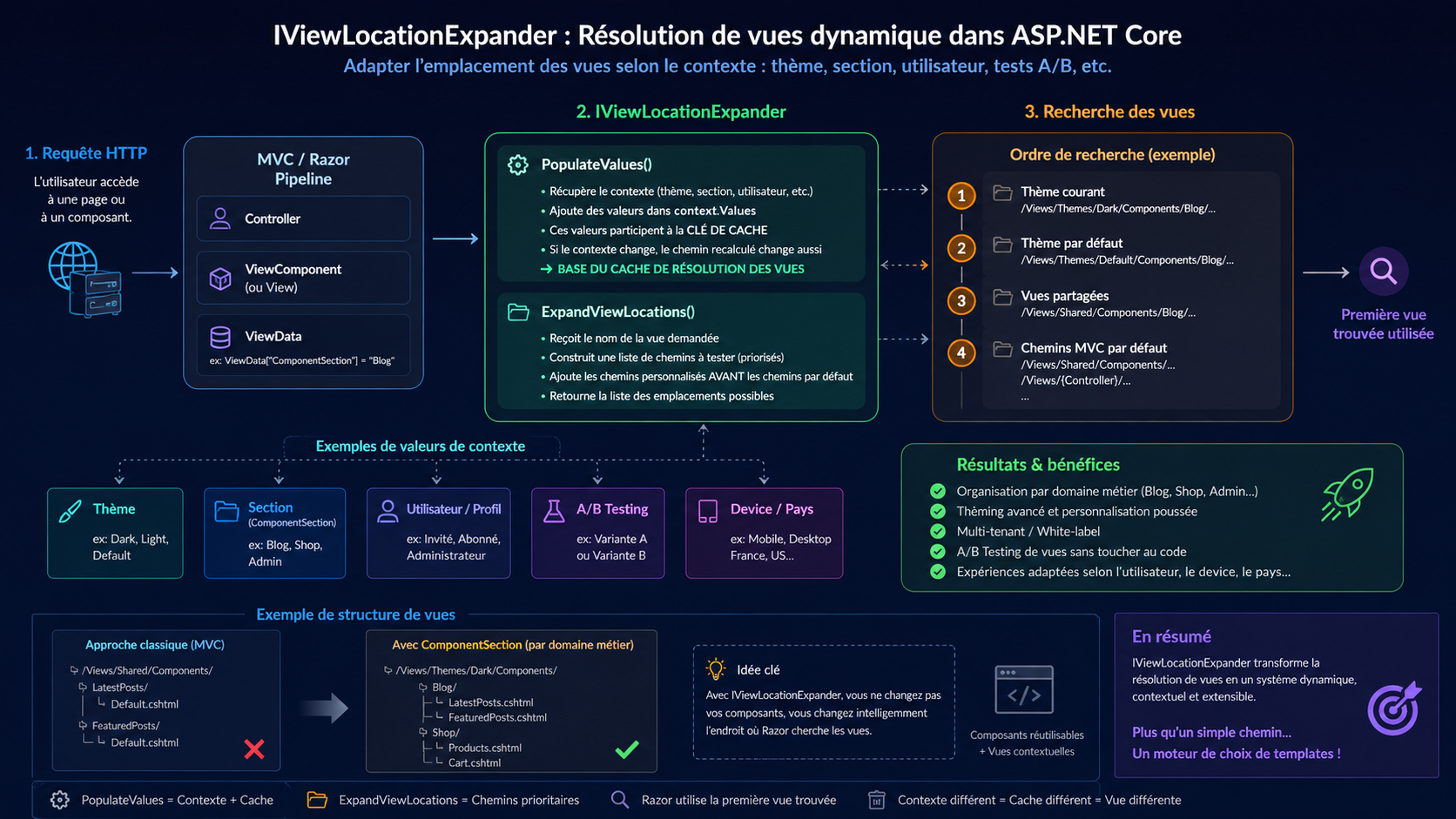 ViewLocationExpander-1.png