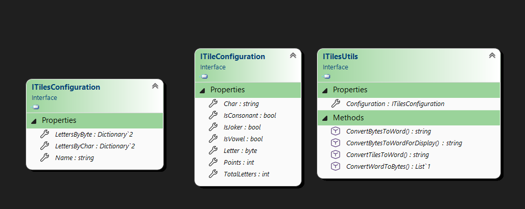 TilesConfigurationDiagram.png