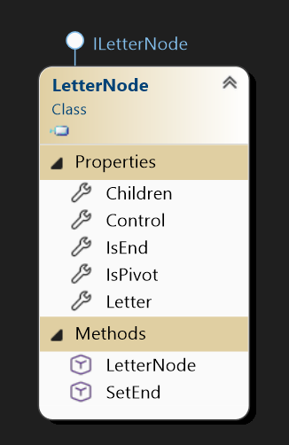 letternode.png