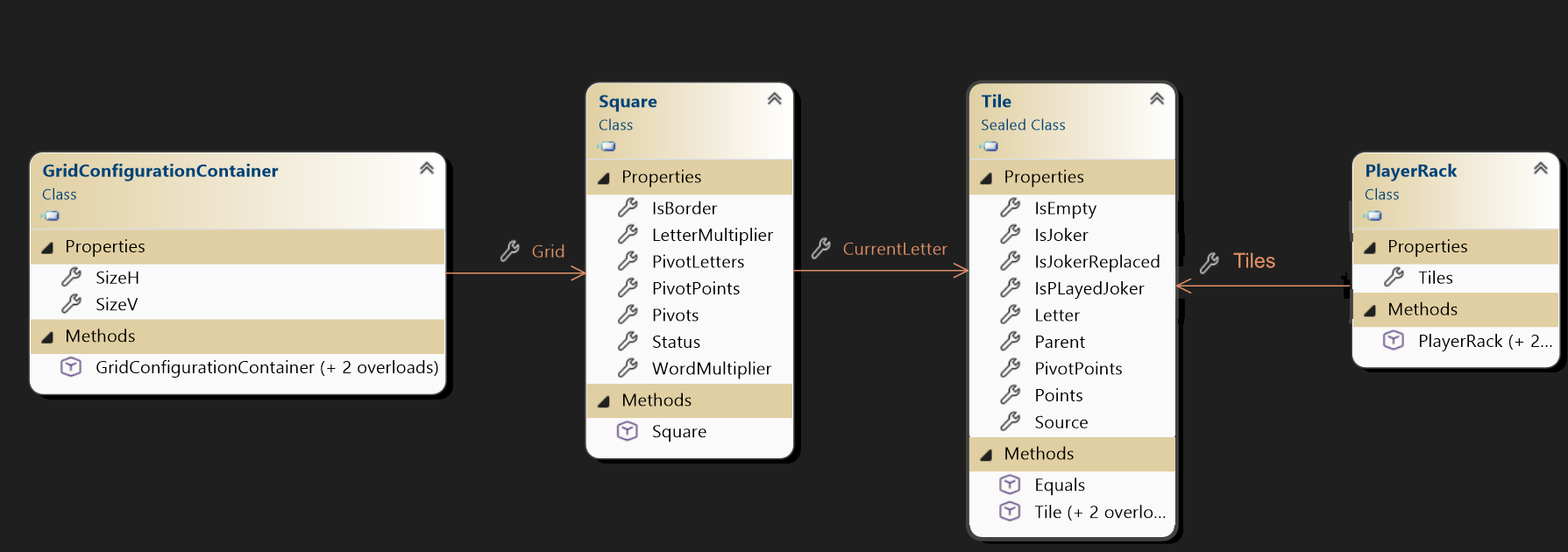 DiagramObjects.png